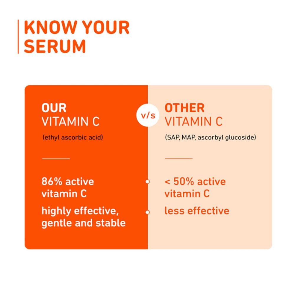 Plum Mandarin & Vitamin C 15% Serum - 20ml