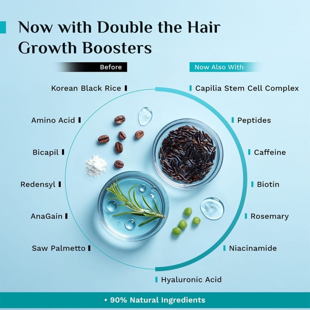Pilgrim Advanced Hair Growth Serum with Korean Black Rice - 50ml