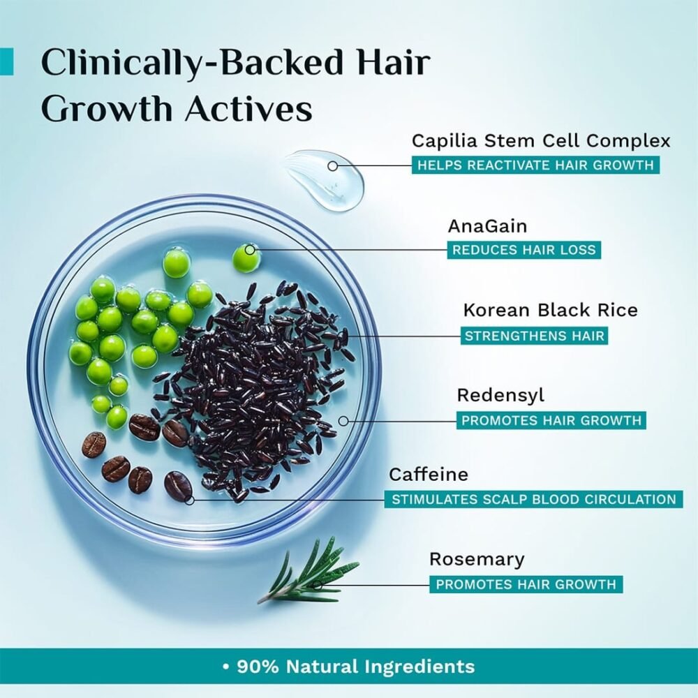 Pilgrim Advanced Hair Growth Serum with Korean Black Rice - 50ml