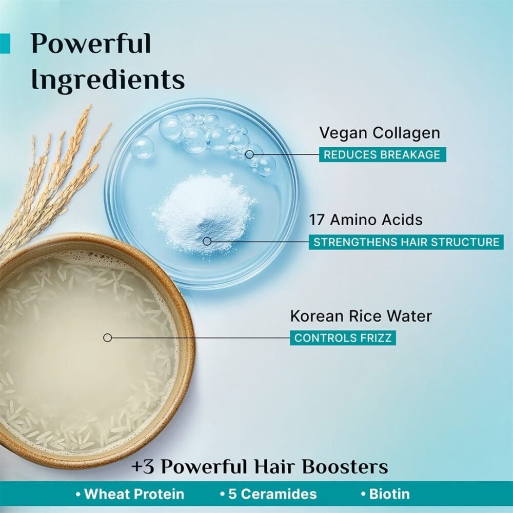 Pilgrim Korean Rice Water & Collagen Advanced Damage Repair Hair Serum with 17 Amino Acids, Wheat Protein & 5 Ceramides - 100ml