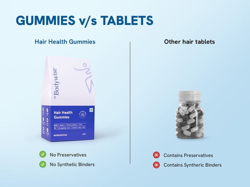 Be Bodywise Hair Health Gummies - 30 Gummies