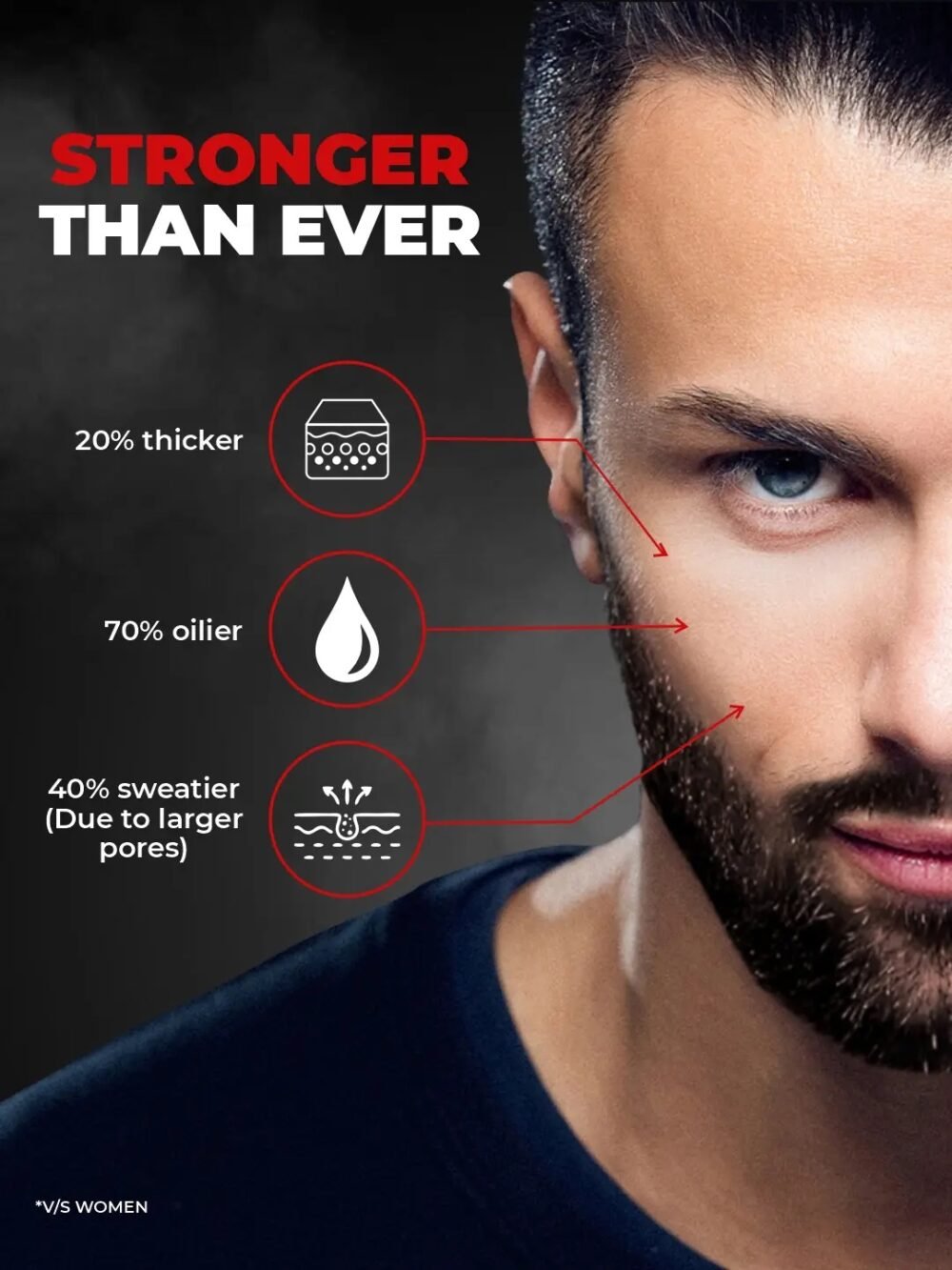 Beardo Activated Charcoal Face Wash - 100ml