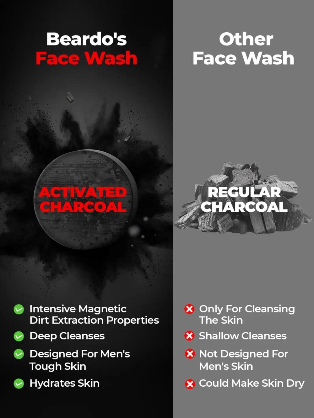 Beardo Activated Charcoal Face Wash - 100ml