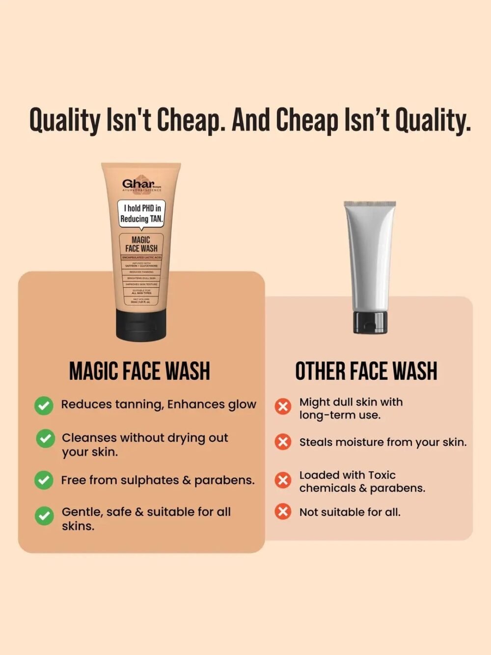 Ghar Ayurveda + Science Magic Face Wash Encapsulated Lactic Acid & Saffron - 100ml