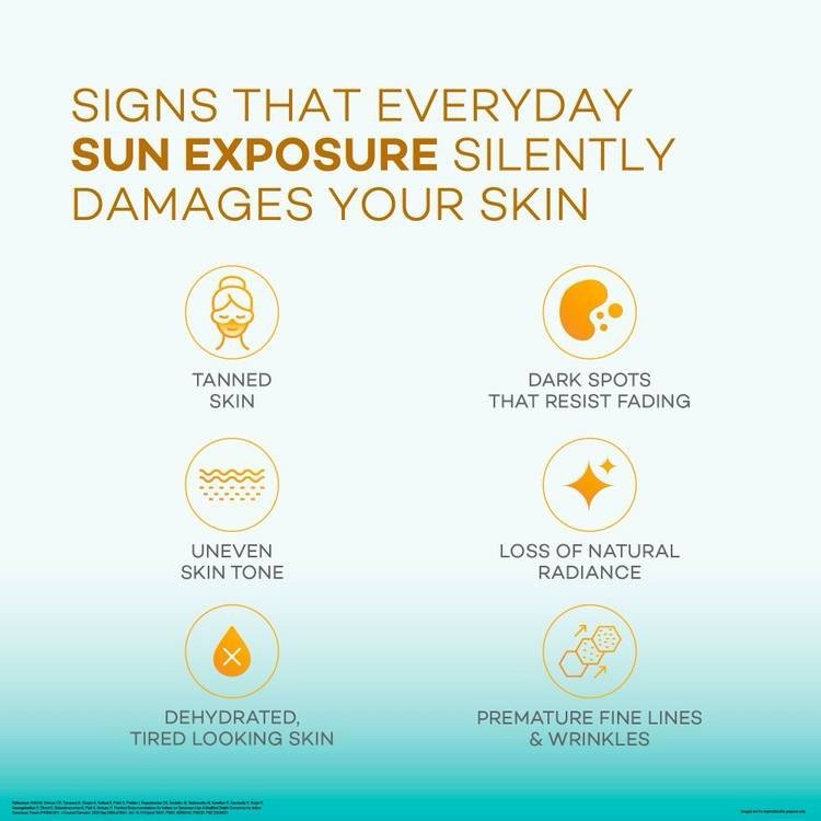 Biluma Sunscreen SPF 50+ PA+++ UVA+UVB 50ml
