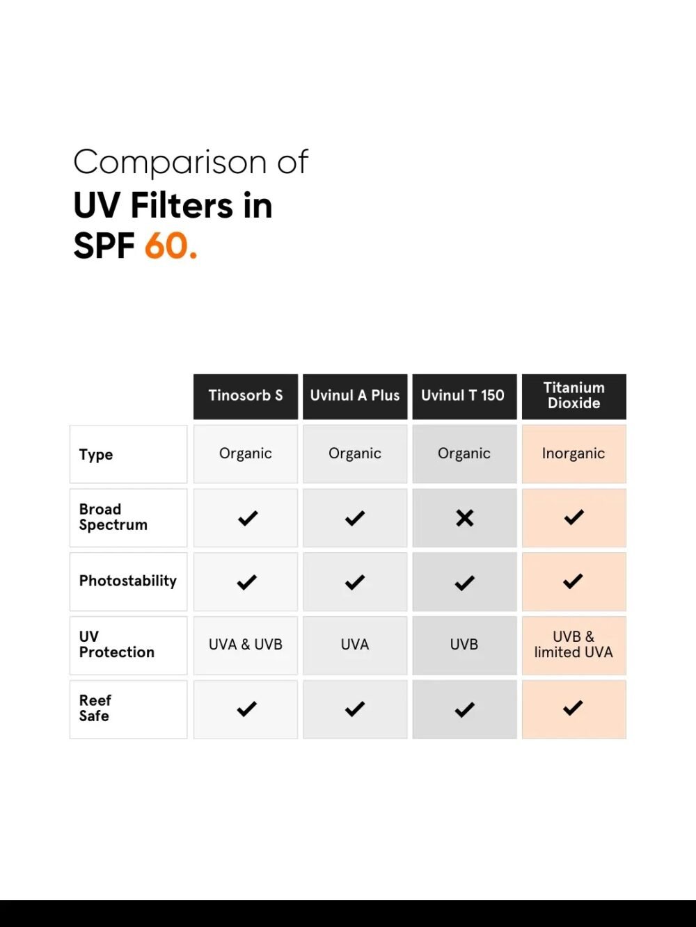 Minimalist SPF 60 Sunscreen with Silymarin 50g