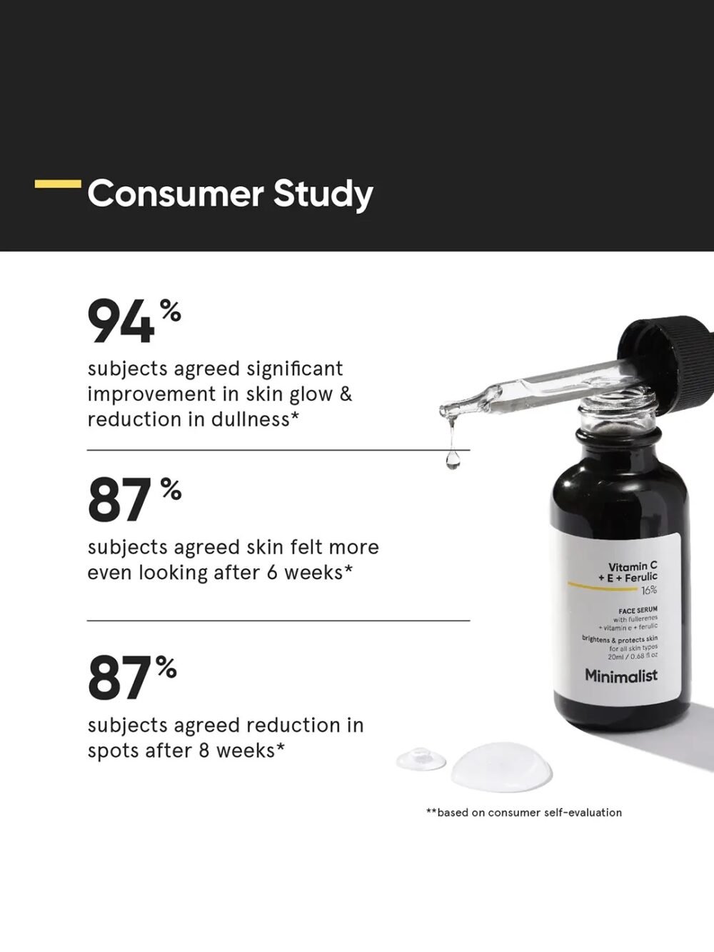Minimalist Vitamin C + E + Ferulic 16% Face Serum 20ml