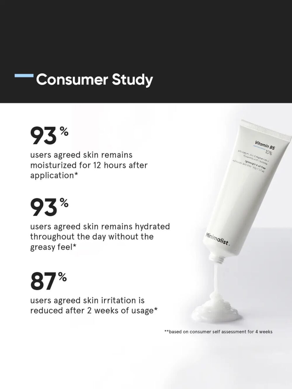 Minimalist Vitamin B5 10% Moisturizer 50g