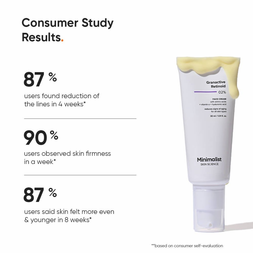Minimalist Granactive Retinoid 02% Face Cream 30ml