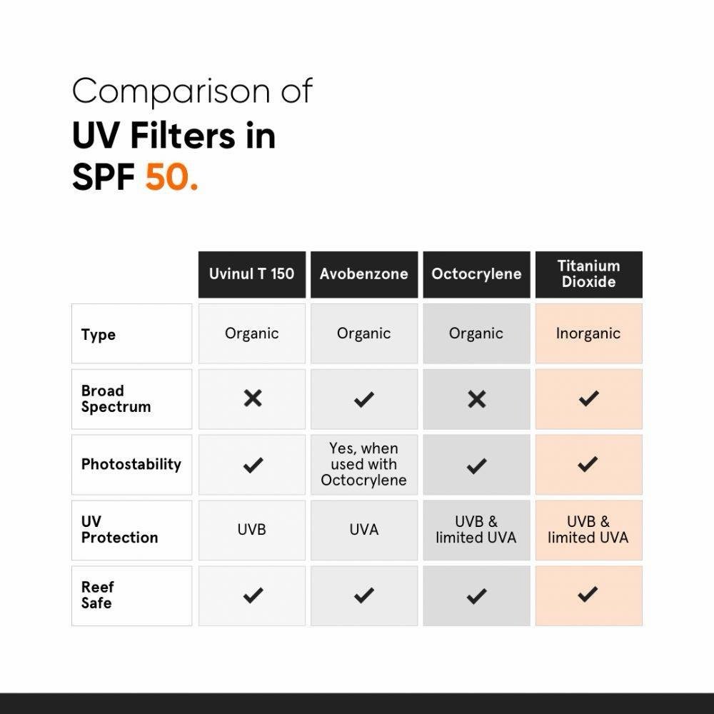 Minimalist SPF 50 Sunscreen with Niacinamide + Vitamin B5
