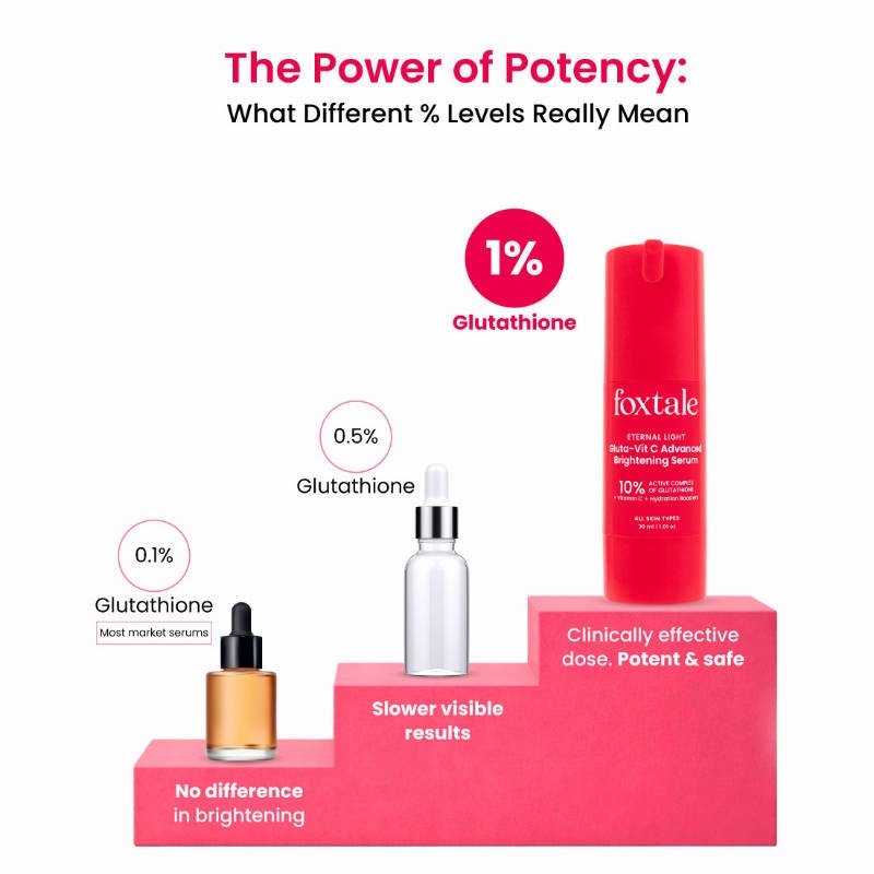 Foxtale Gluta-Vit C Advanced Brightening Serum 10% 30ml