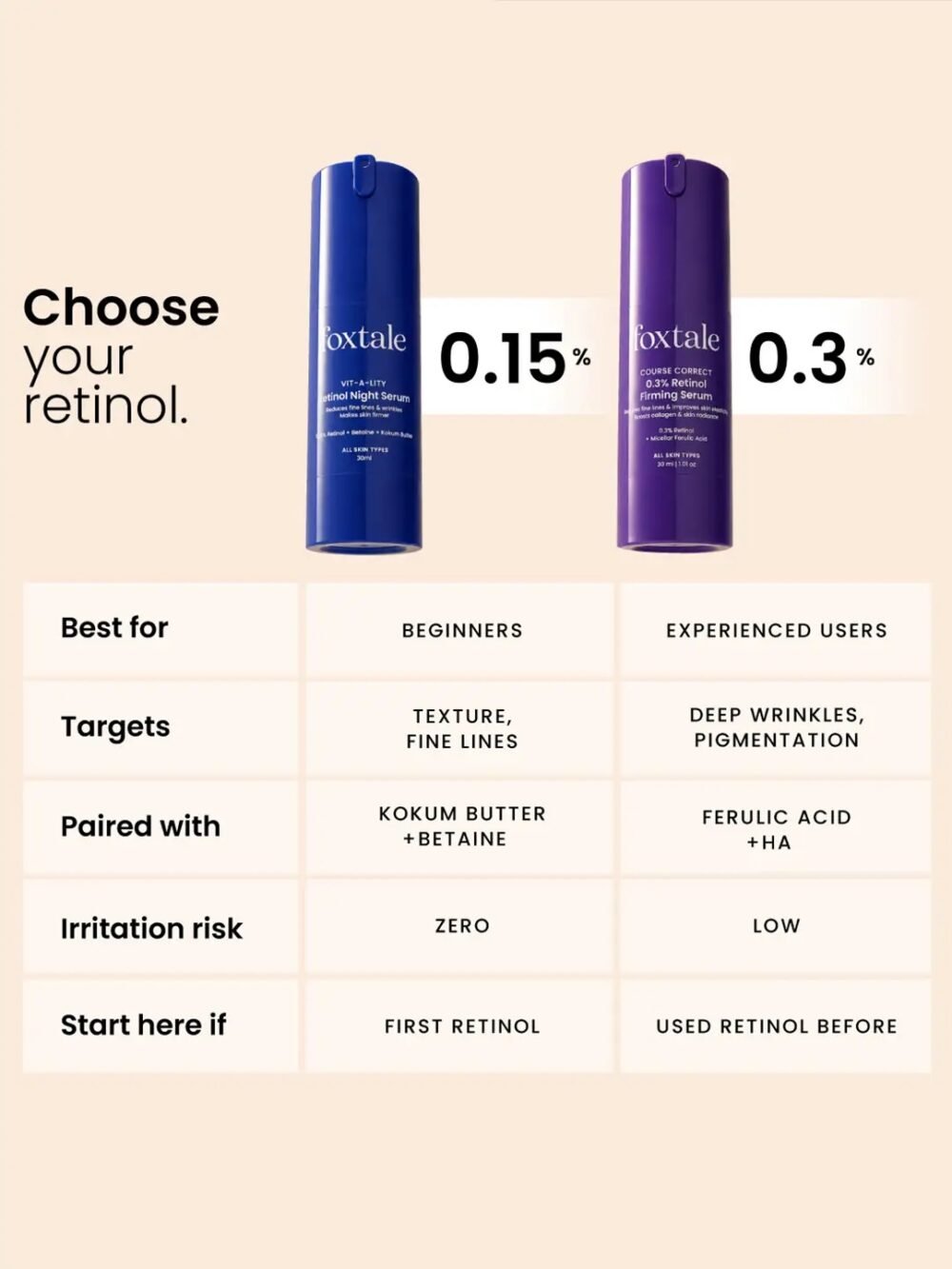 Foxtale Vit-A-Lity Retinol Night Serum 30ml