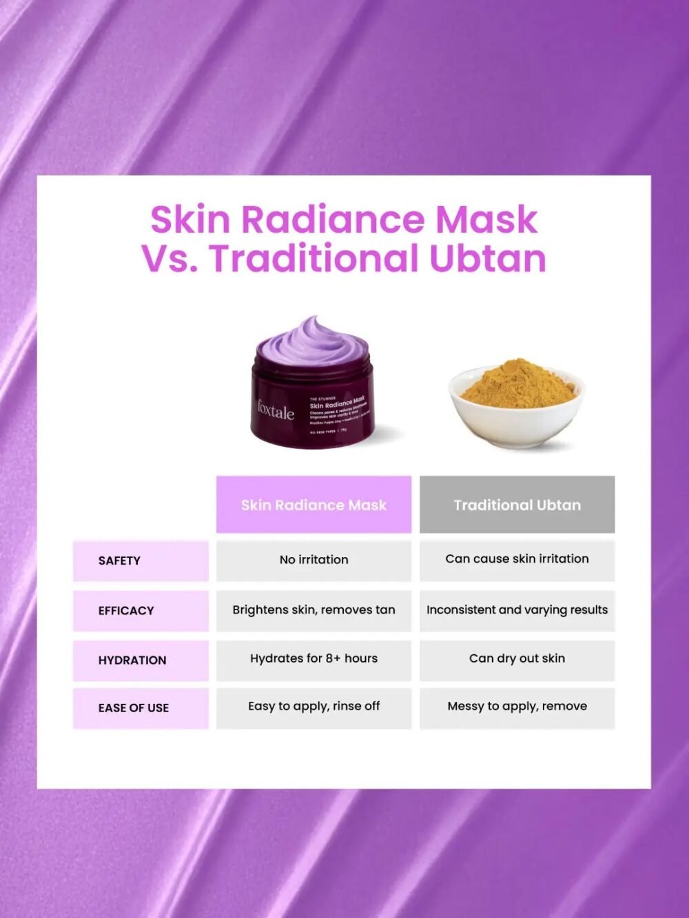 Foxtale The Stunner Skin Radiance Mask 75g