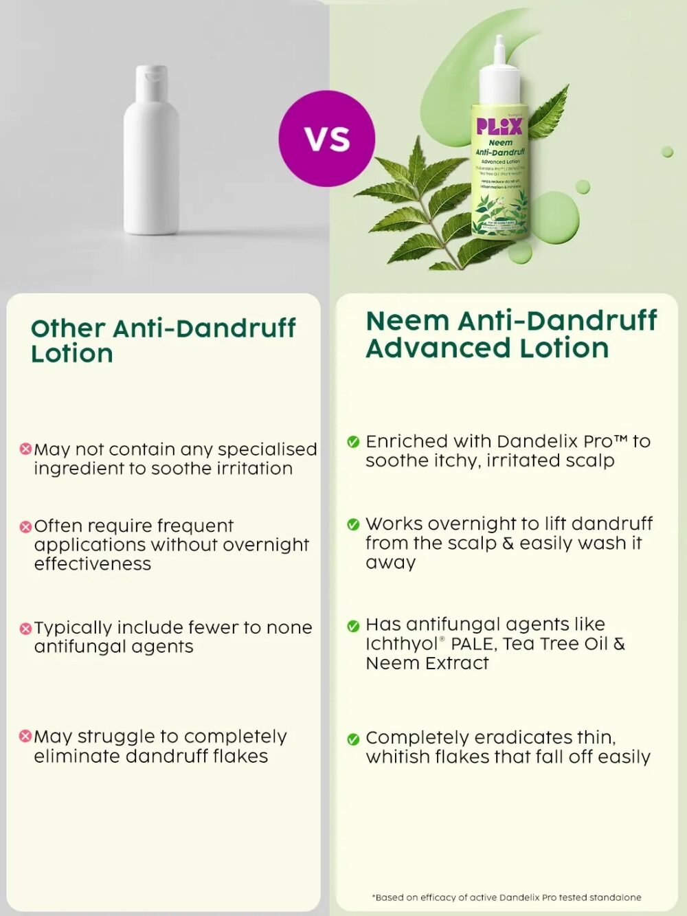 Plix Neem Anti-Dandruff Advanced Lotion 60ml