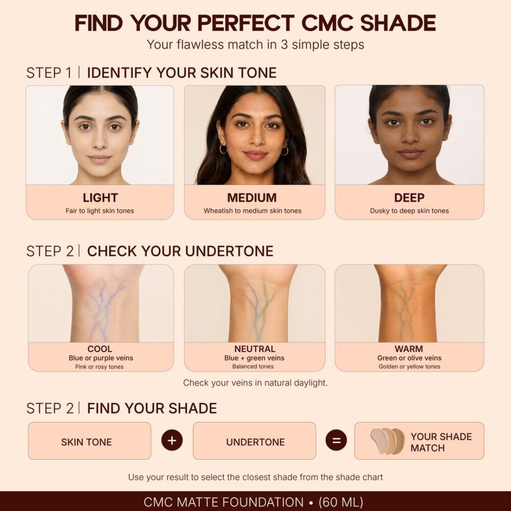 Charmacy Milano CMC Matte Foundation - 60mL