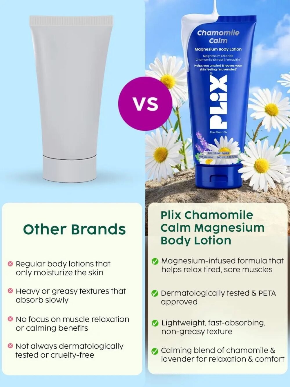 Plix Chamomile Calm Magnesium Body Lotion 200ml