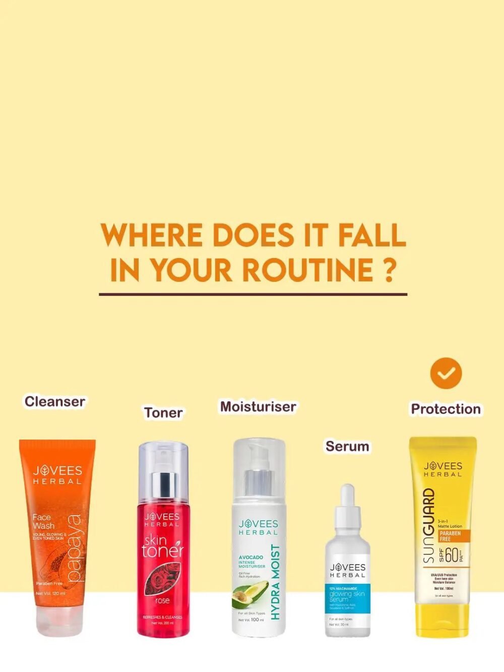 Jovees Herbal Sun Guard 3-in-1 Matte Lotion SPF 60 PA+++ 100ml